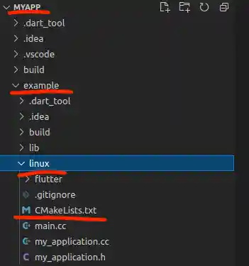 Location of CMakeLists.txt