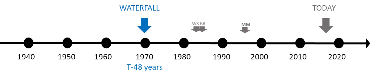 DNA 2 - Timeline - waterfall.png