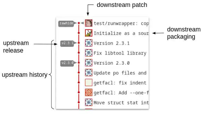 Source-git example
