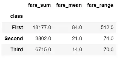 Custom agg functions