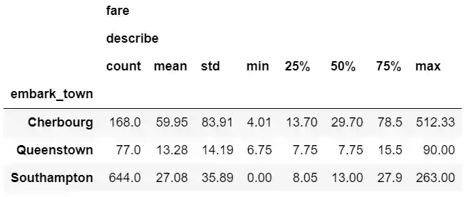 Basic math functions