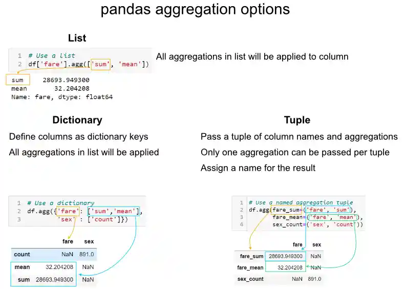 Pandas aggregation options
