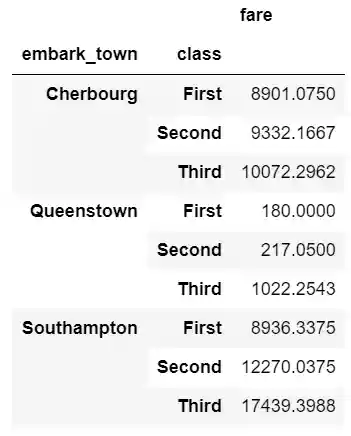 Custom agg functions with cumulative sum