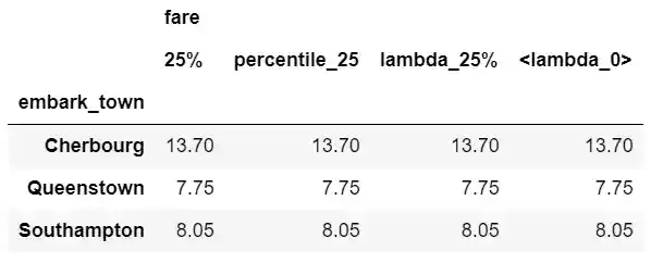 Custom agg functions