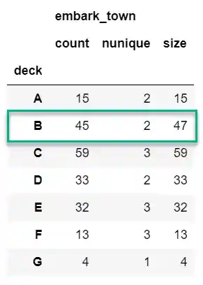 Basic math functions
