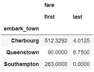 Basic math functions