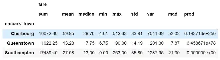 Basic math functions