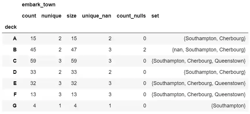 Custom agg functions
