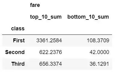 Custom agg functions