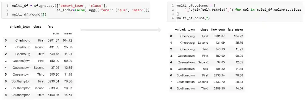 Flatten hierarchical columns