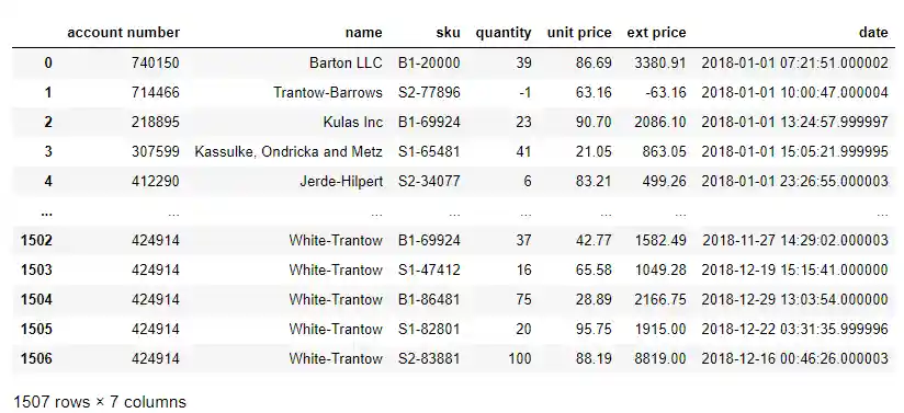 DataFrame in Notebook