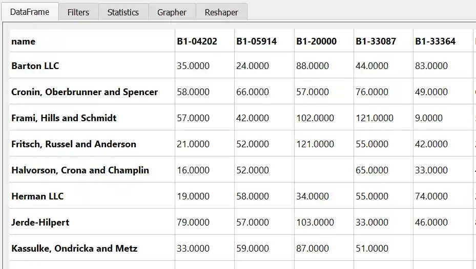 Pandas GUI Pivot View
