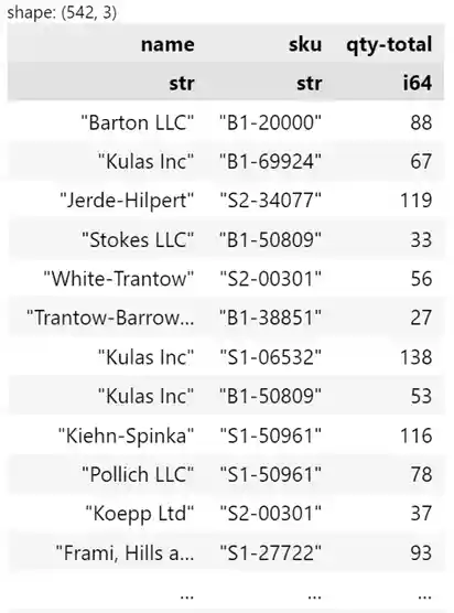 polars group_by expression