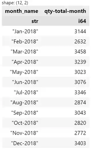 polars group_by expression
