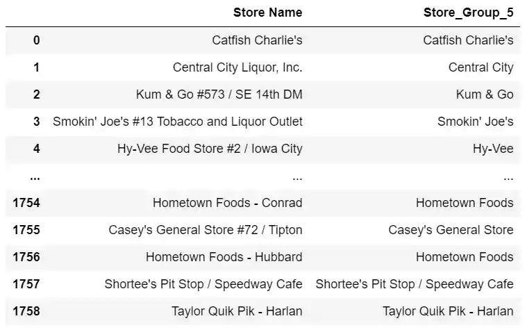 Lookup table approach