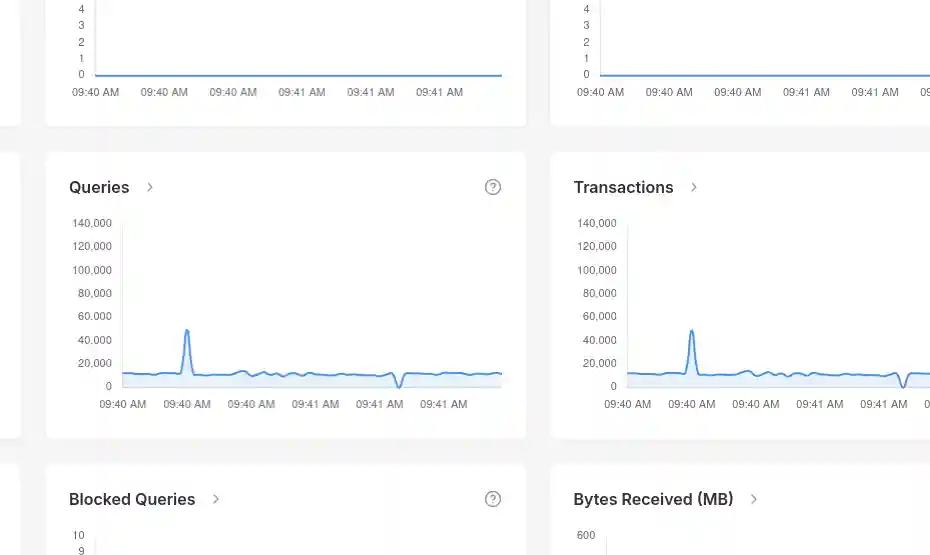 Monitoring