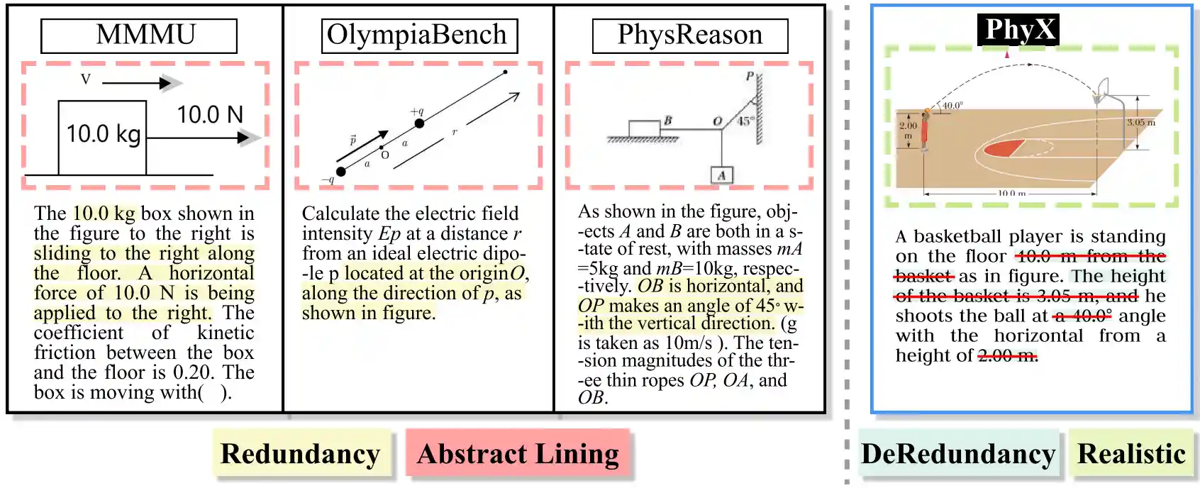 comparison with existing benchmarks