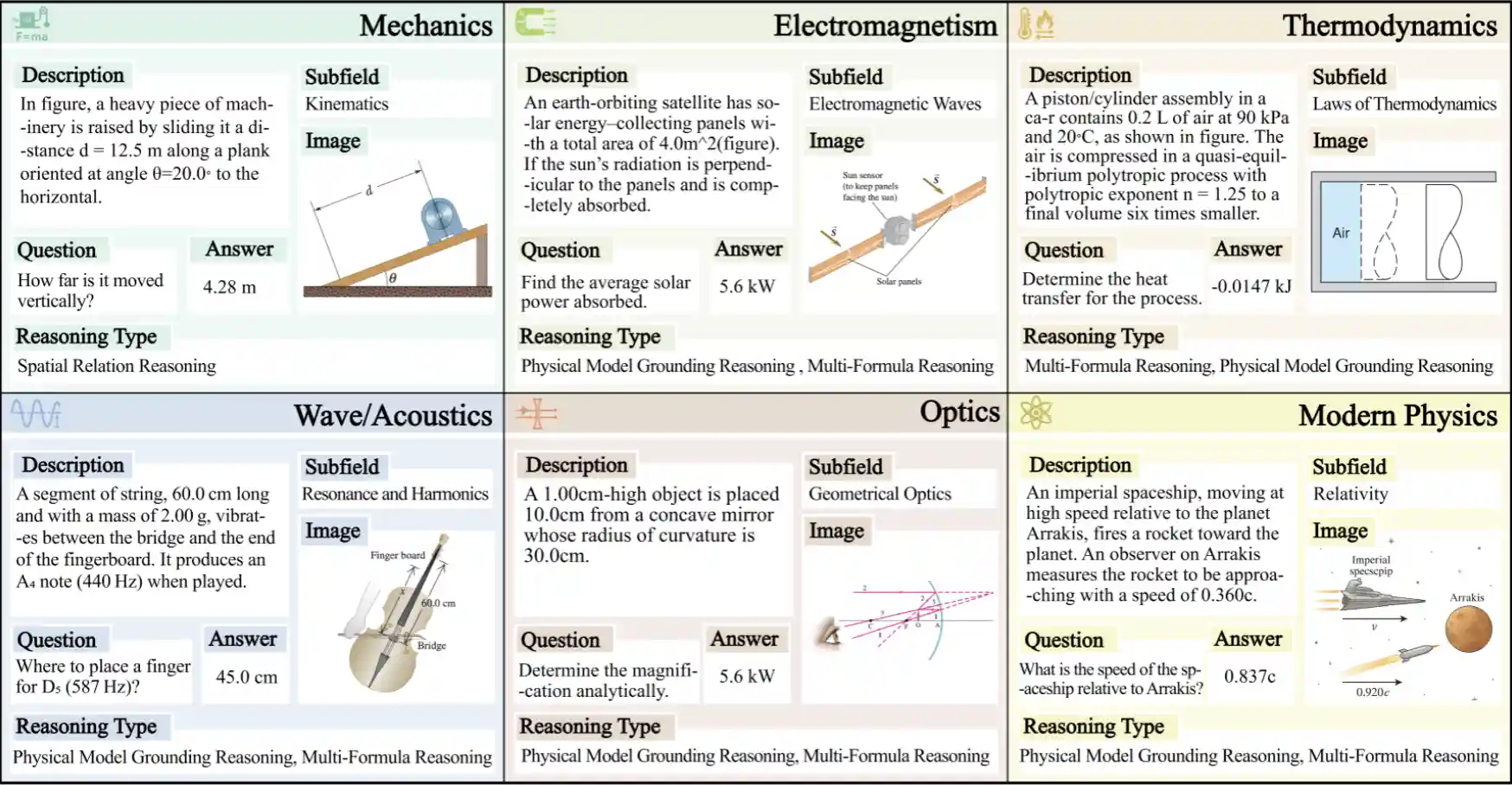 Dataset overview.