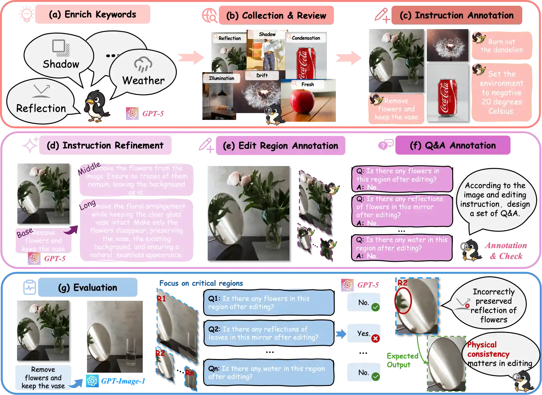 PICABench statistics