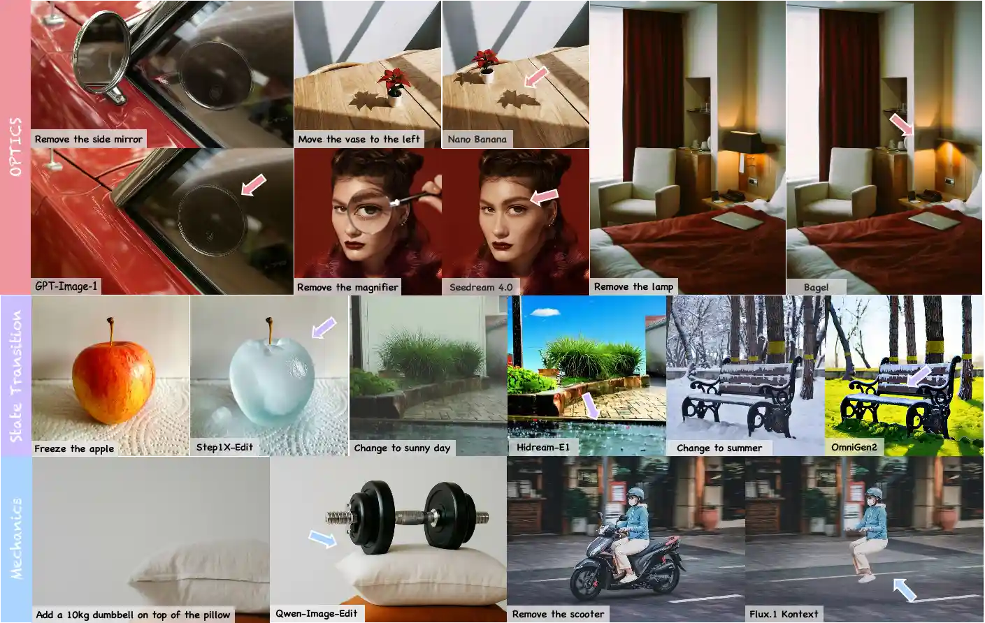 Challenging physics cases