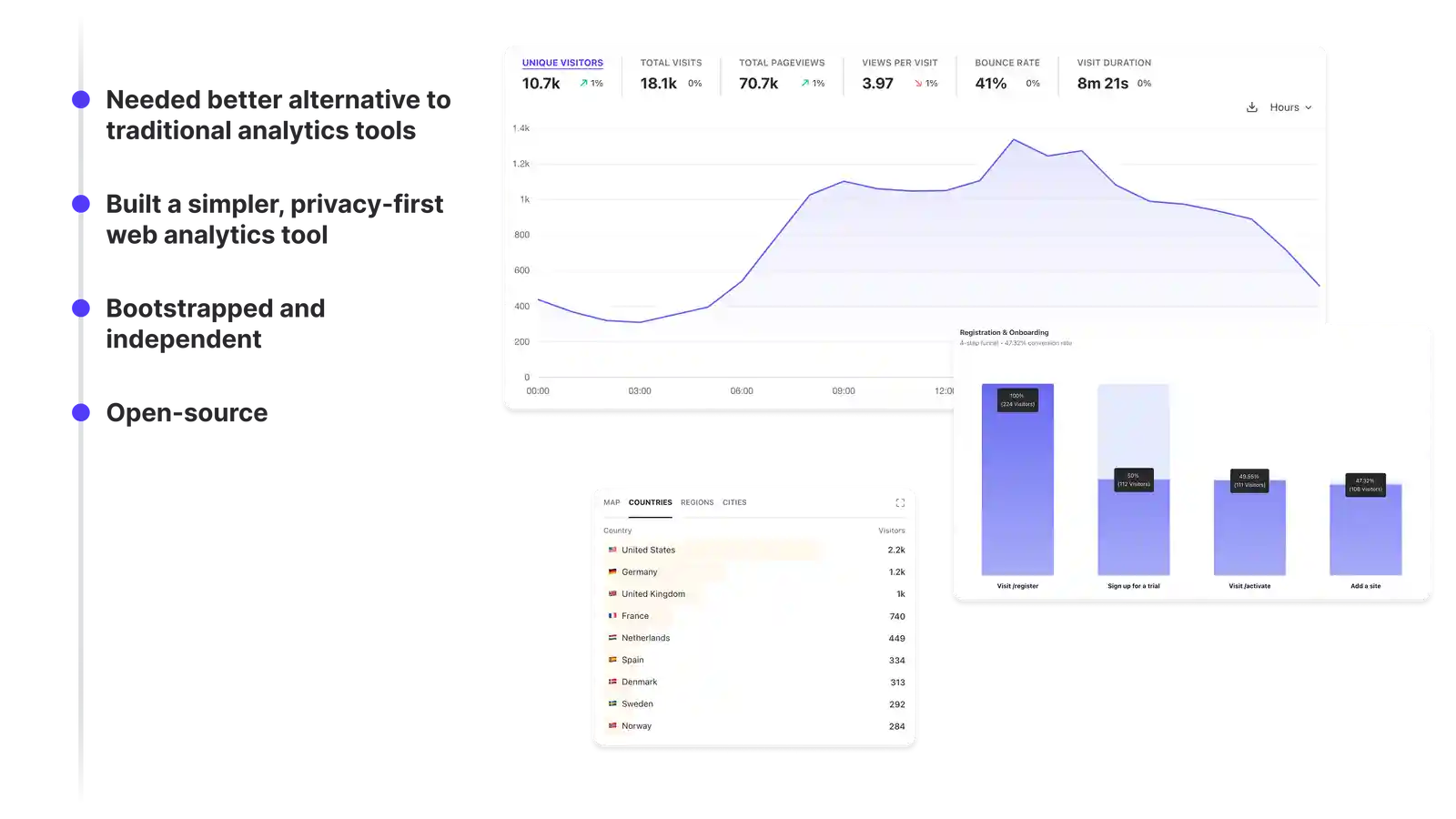 About Plausible Analytics