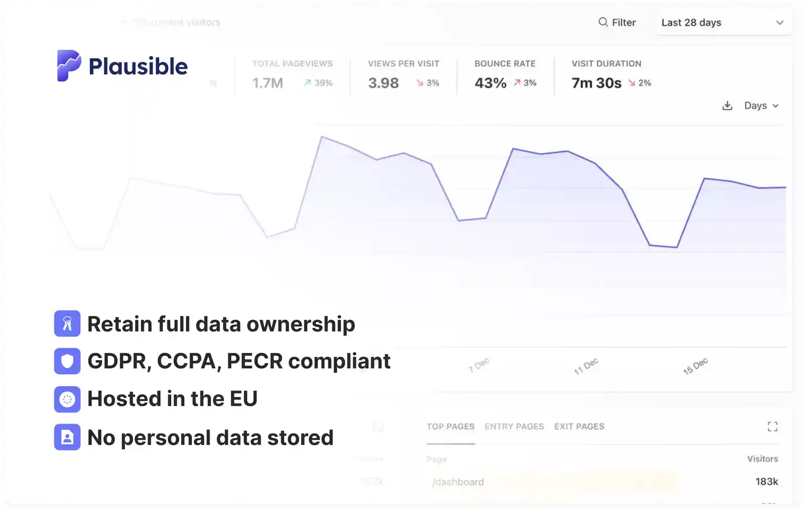 Plausible Data Policy Plausible Data Policy
