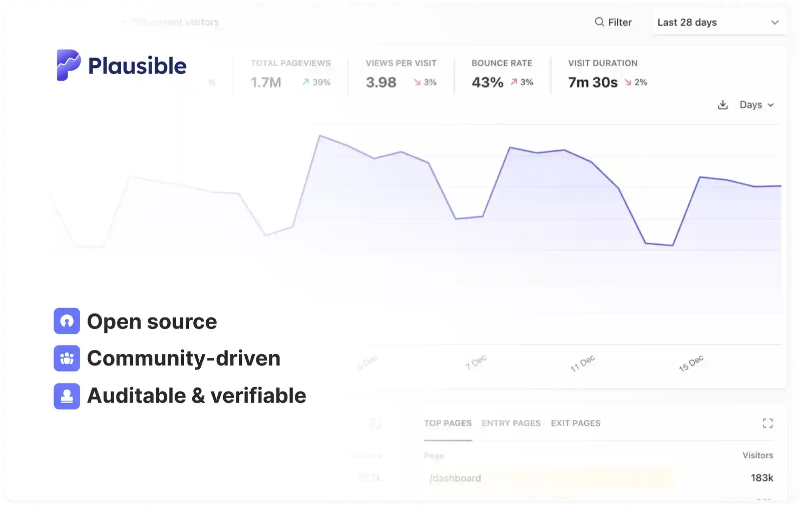Plausible: Open source Google Analytics alternative