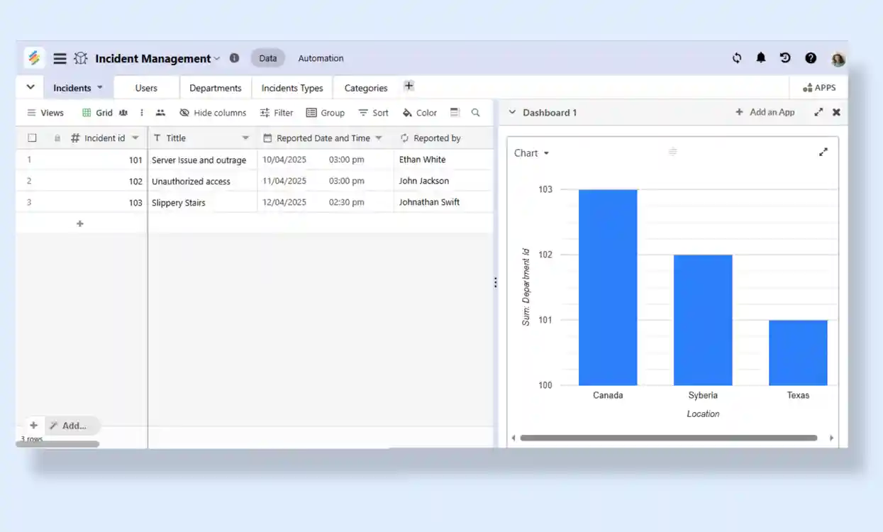 Incident management tracker dashboard template on Stackby Templates