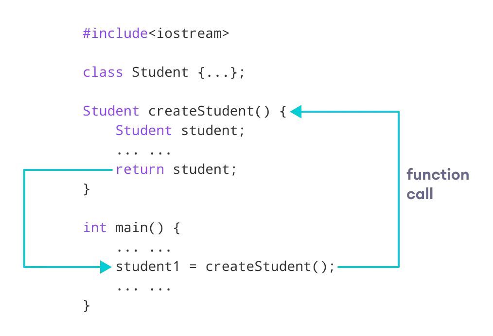 C++ Return Object from Function