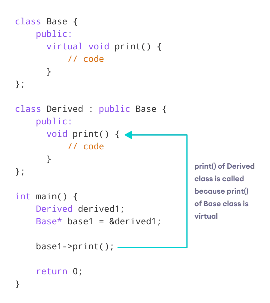 C++ Working of Virtual Functions