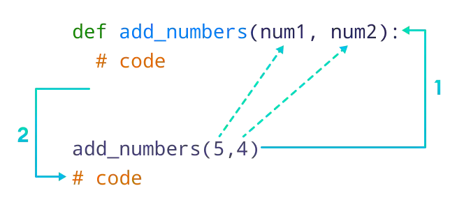 Python Function Argument