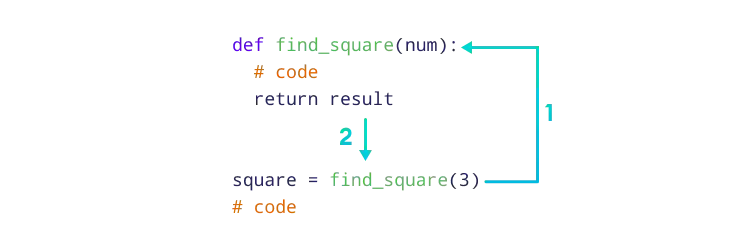 How function works in Python?