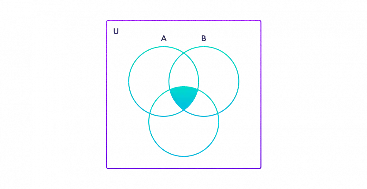 Intersection of Three Sets