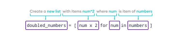 Python List Comprehension