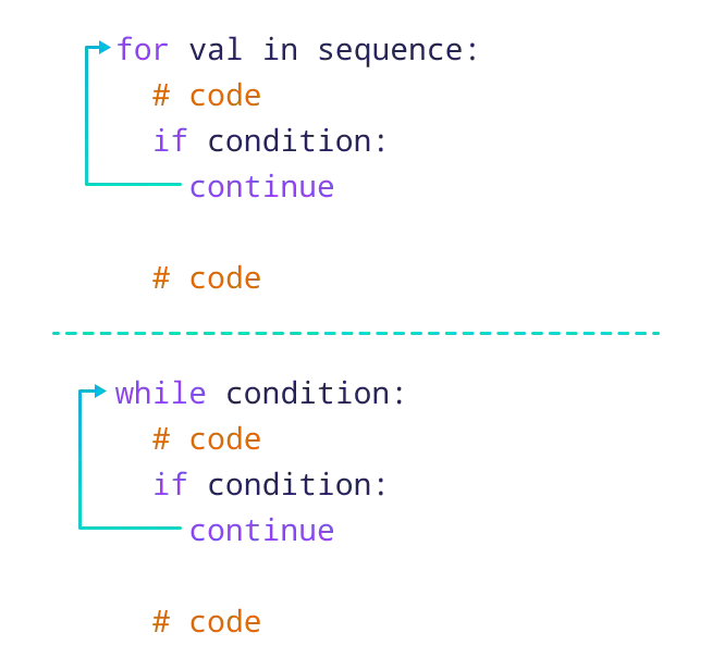 Working of continue statement in Python