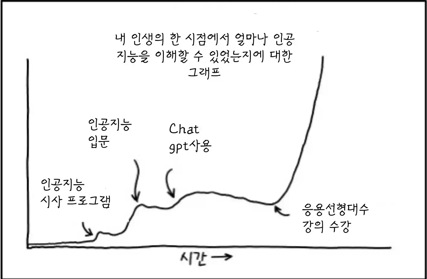 기초 선형대수학으로 AI 뉴비 탈출하기