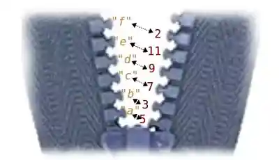 Mapping two lists on a zipper