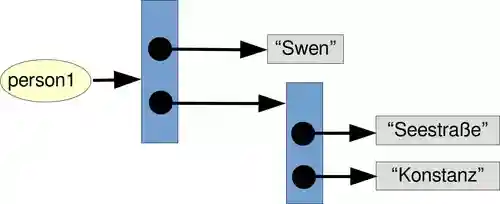 Copying a nested list, part1