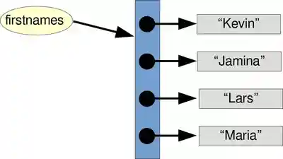 A list of string (firstnames)