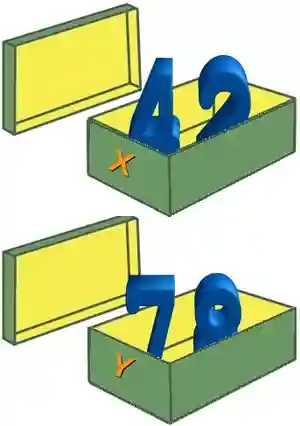 Assigning a value to a variable in C or Java