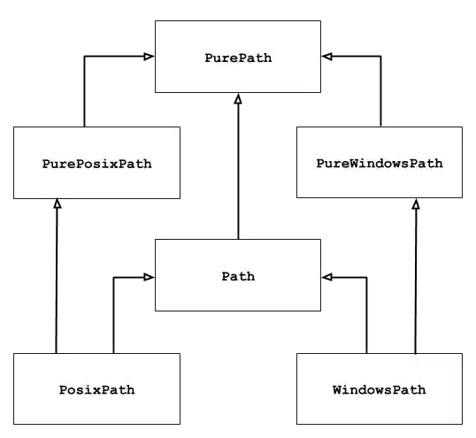 ../_images/pathlib-inheritance.png