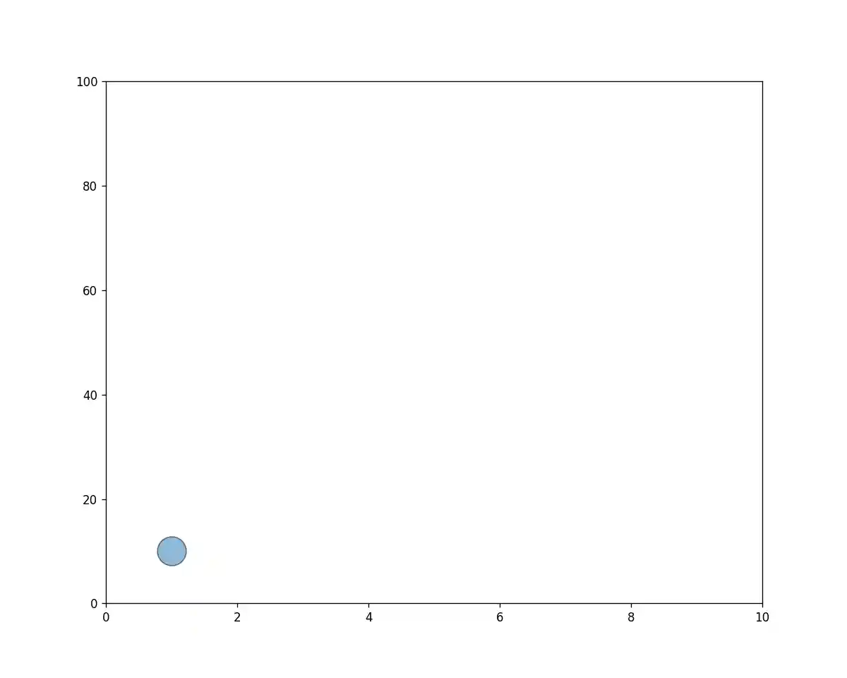 Animation with python