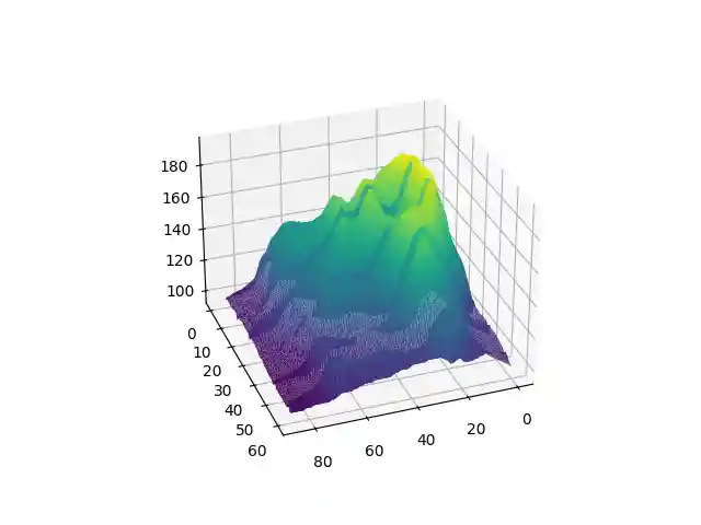 Animated volcano plot with Python