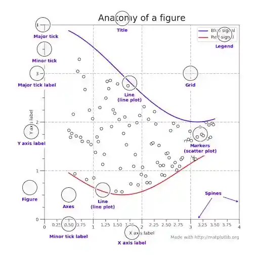 Построение графиков в Python при помощи Matplotlib