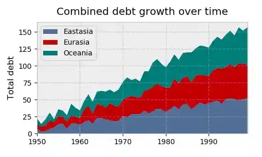 Построение графиков в Python при помощи Matplotlib