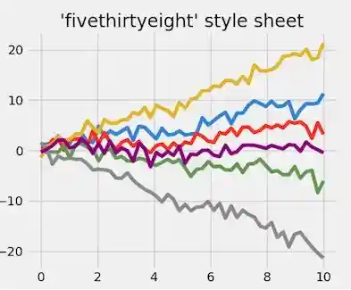 Построение графиков в Python при помощи Matplotlib