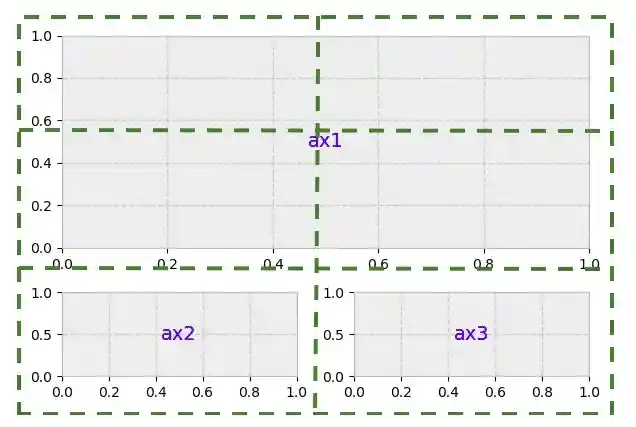 Построение графиков в Python при помощи Matplotlib