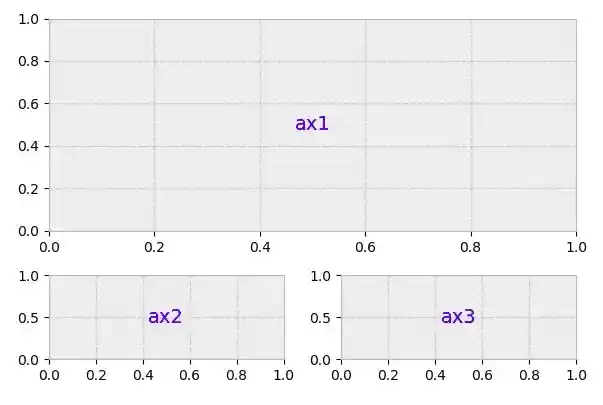 Построение графиков в Python при помощи Matplotlib