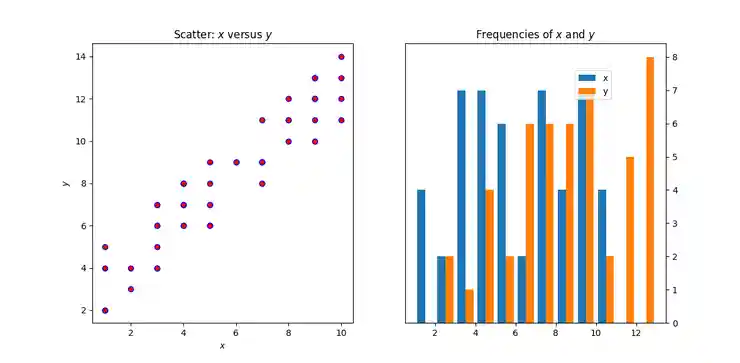 Построение графиков в Python при помощи Matplotlib