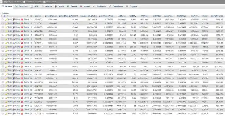 Peewee ORM манипуляция базами данных